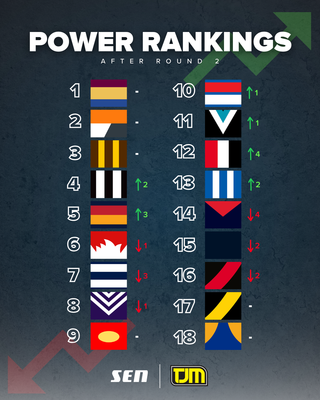 Power rankings R2