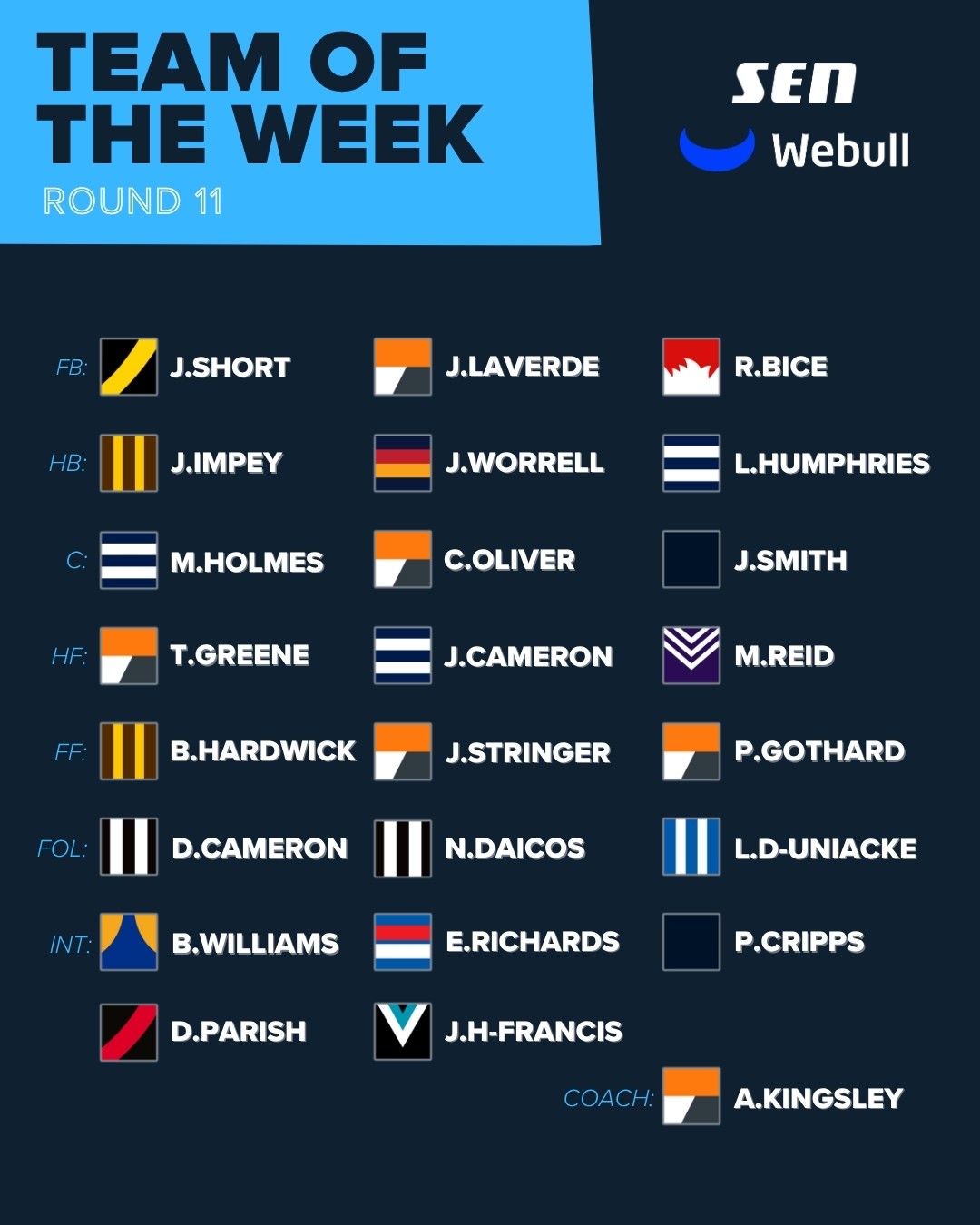R11 TOTW (UPDATED)