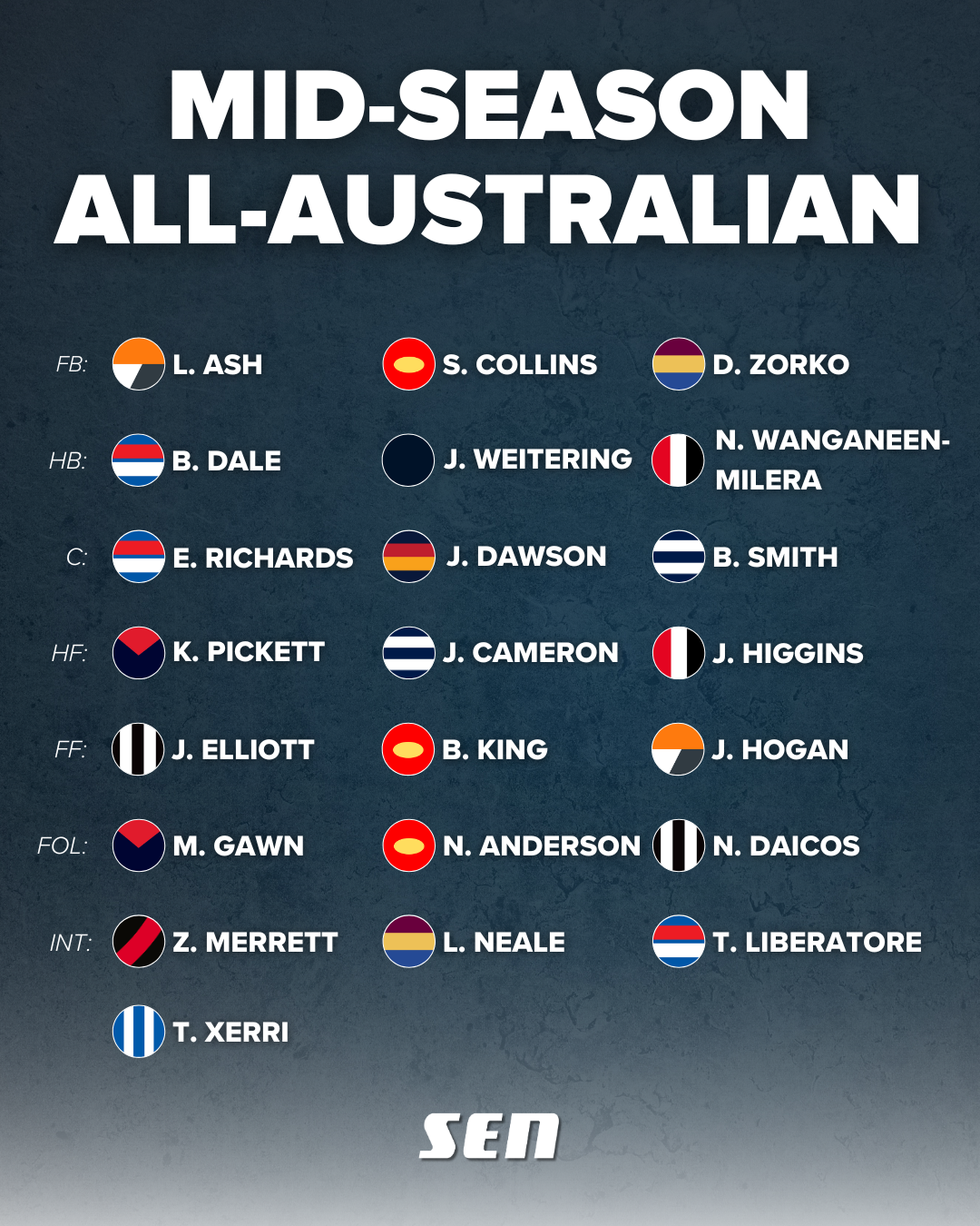 Best 2025 mid-season all-aus