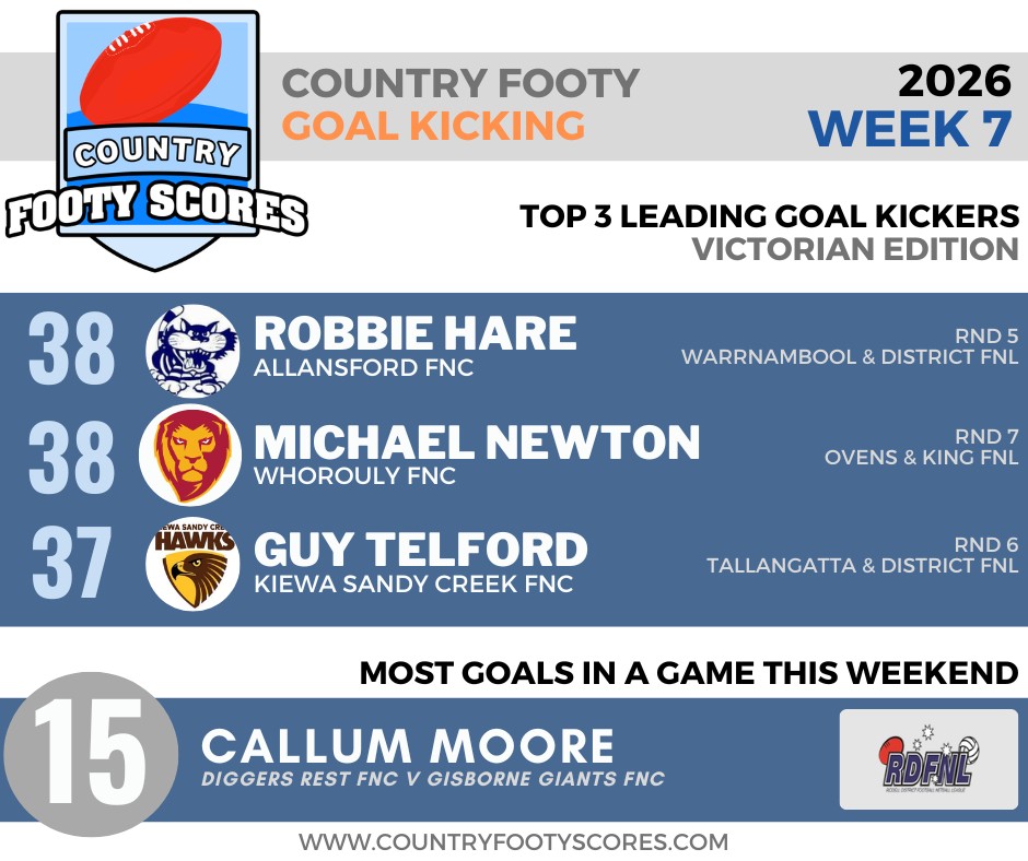 2026 Week 06 Goal Kicking 7