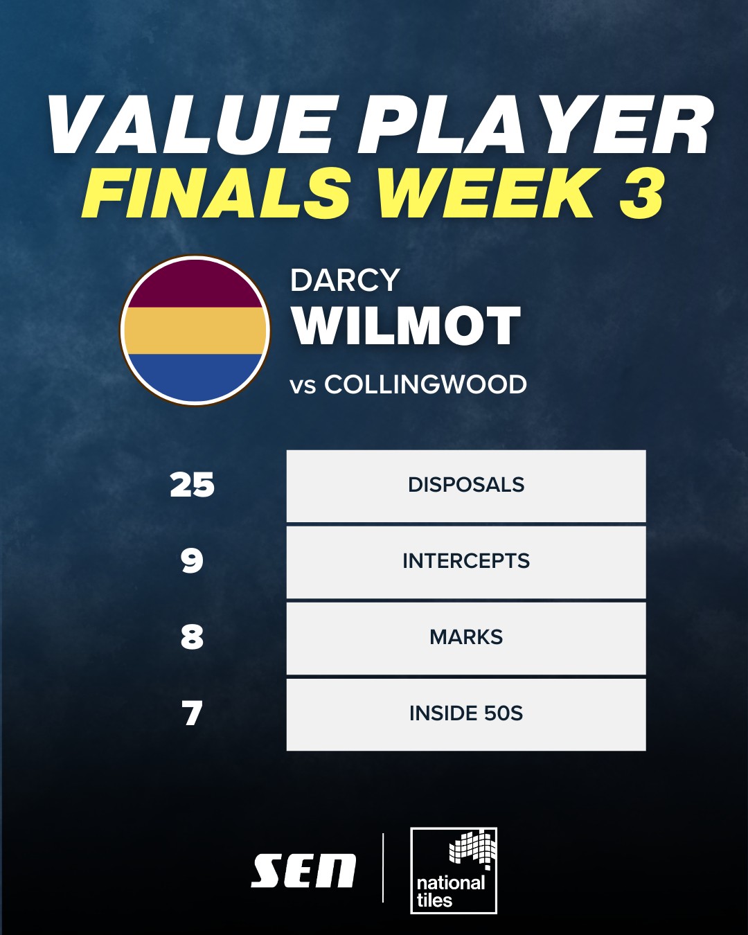Darcy Wilmot Value