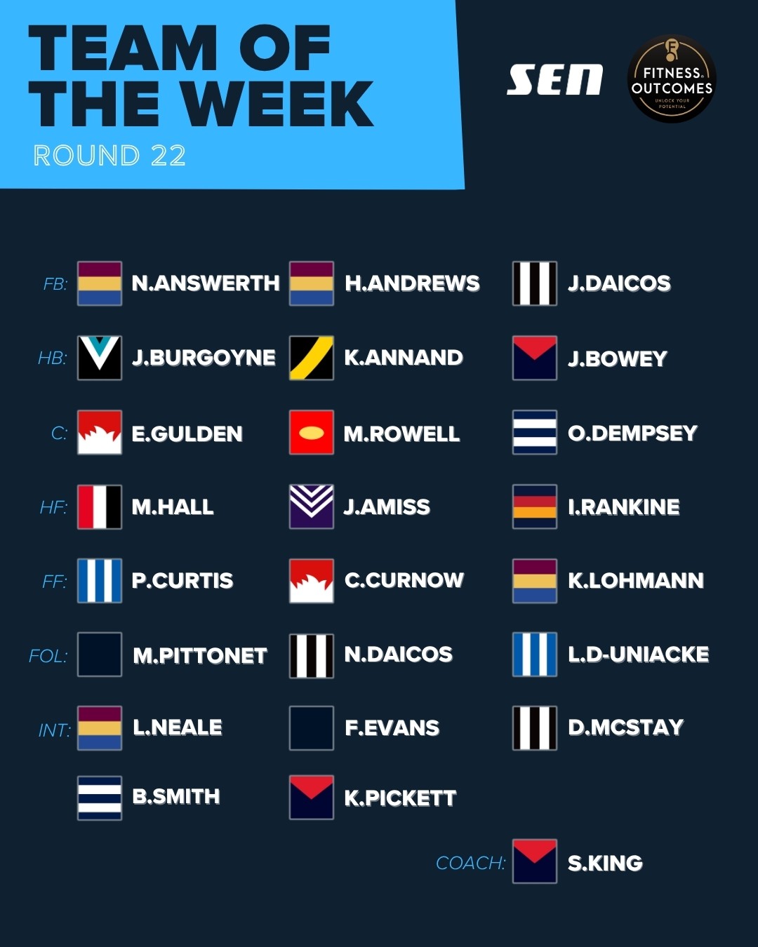 SEN's AFL Team of the Week for Round 22, 2026