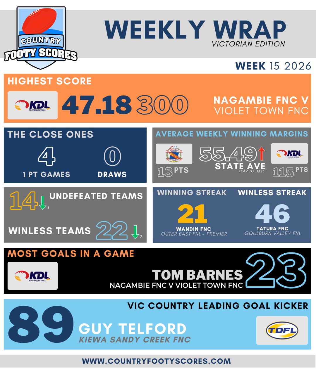 2026 Weekly Wrap Week 16 (1)