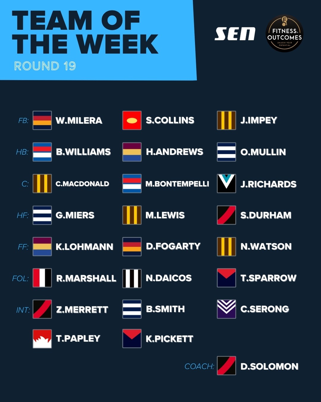 SEN's AFL Team of the Week for Round 19, 2026