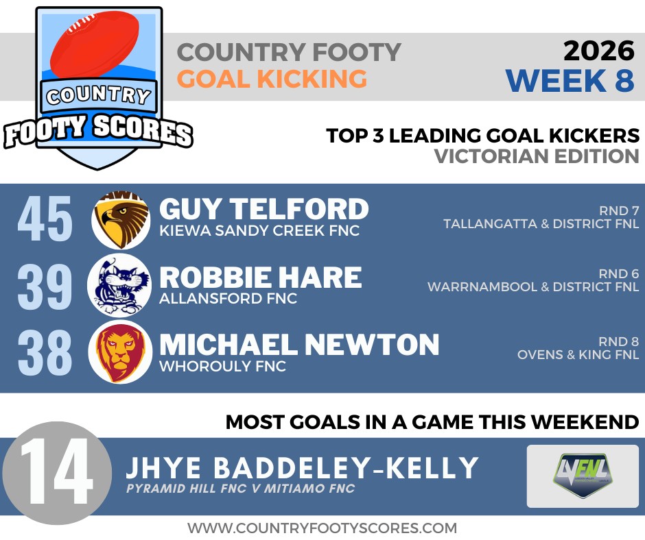 2026 Week 08 Goal Kicking