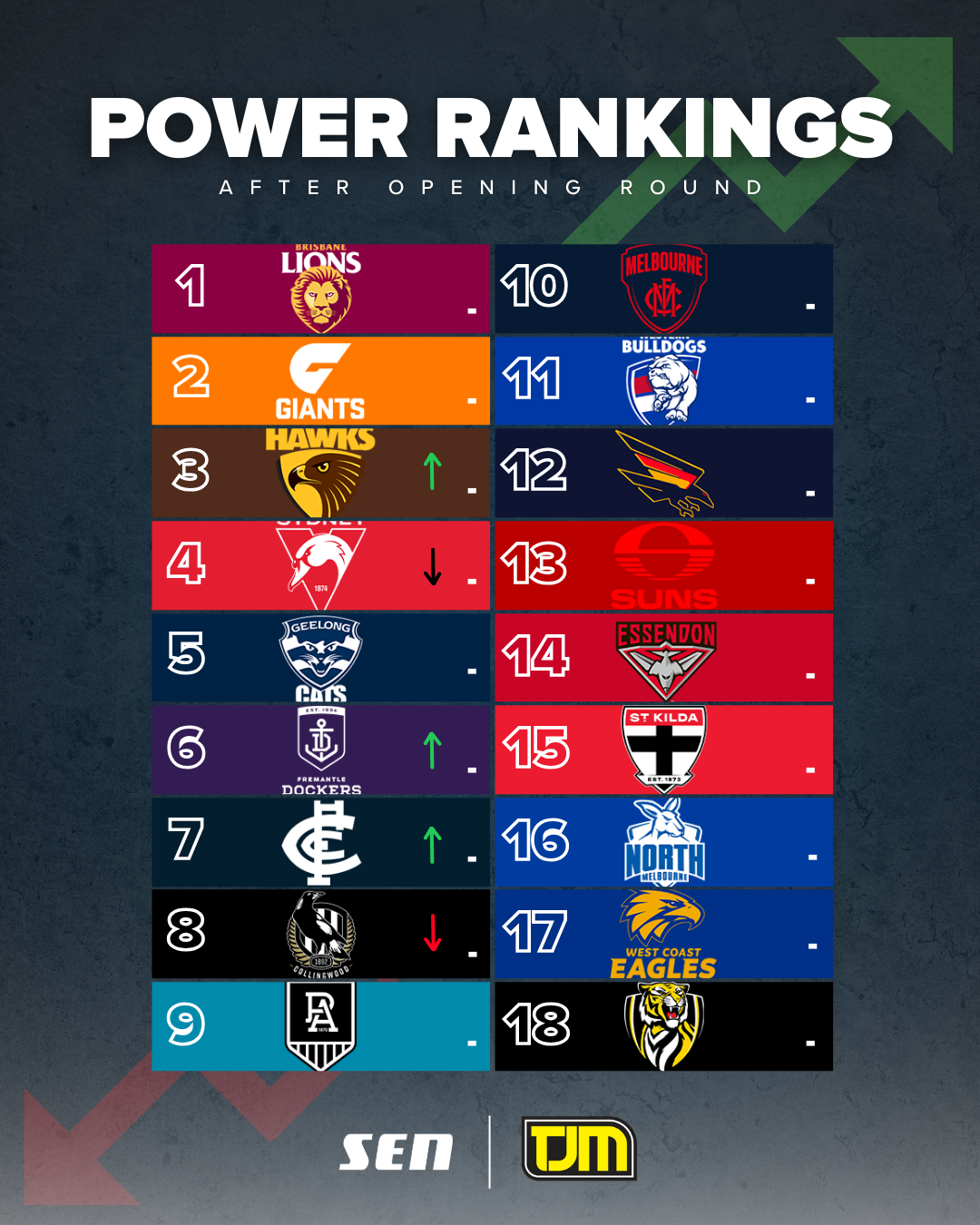 Power rankings Opening Round