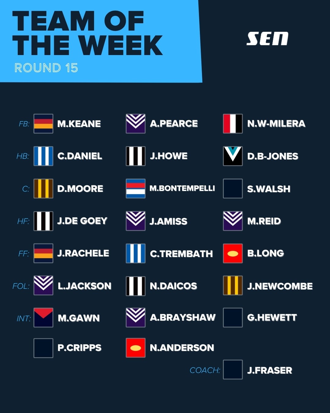 TOTW Round 15, 2026