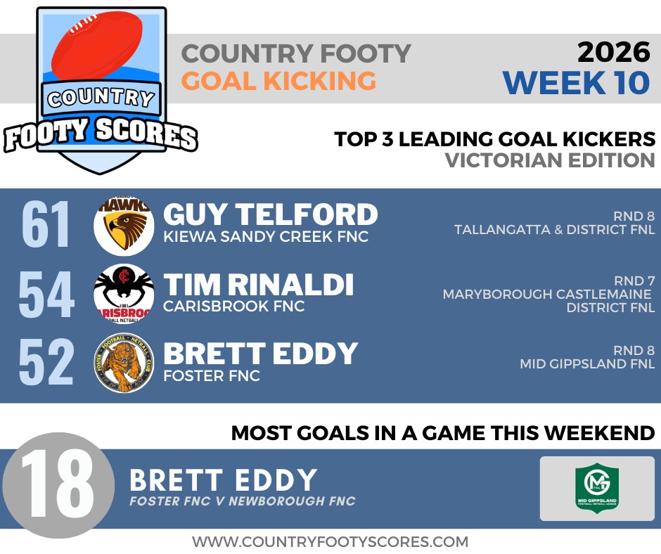 2026 Week 10 Goal Kicking