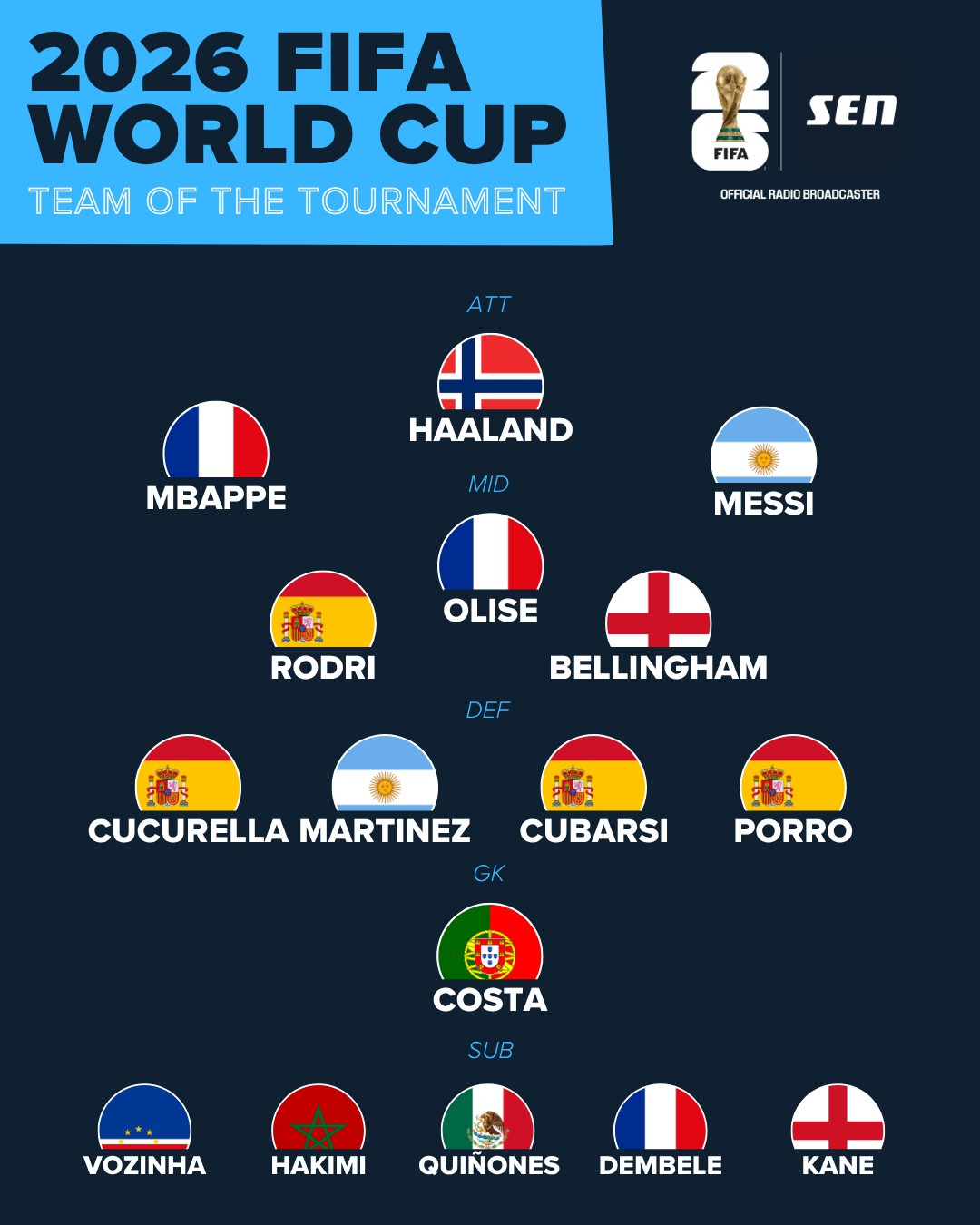 SEN's FIFA World Cup Team of the Tournament