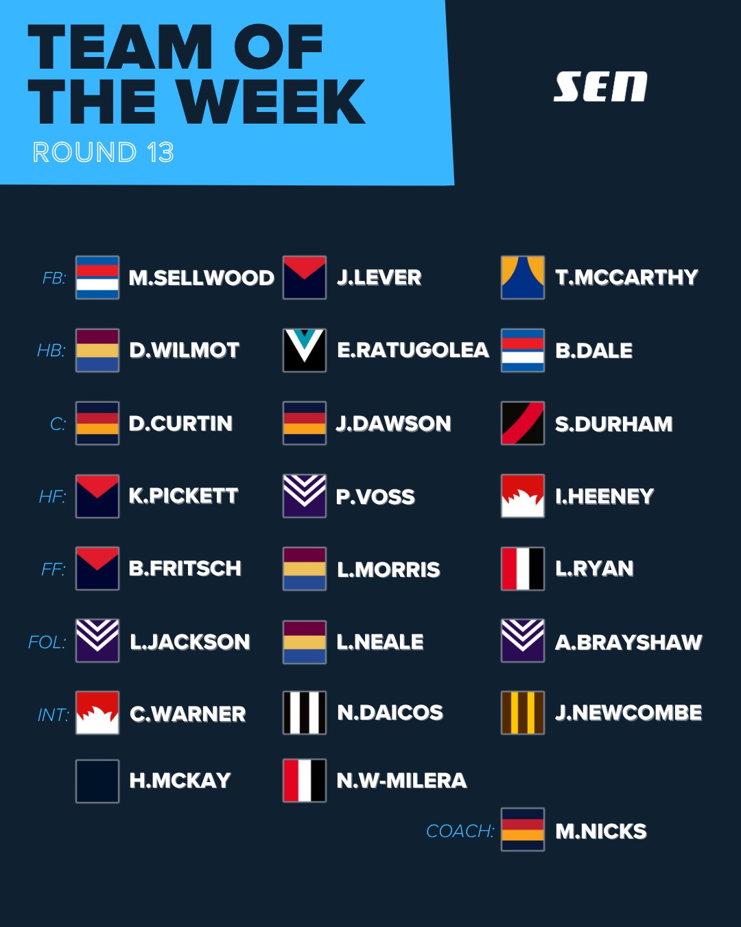 R13 TOTW