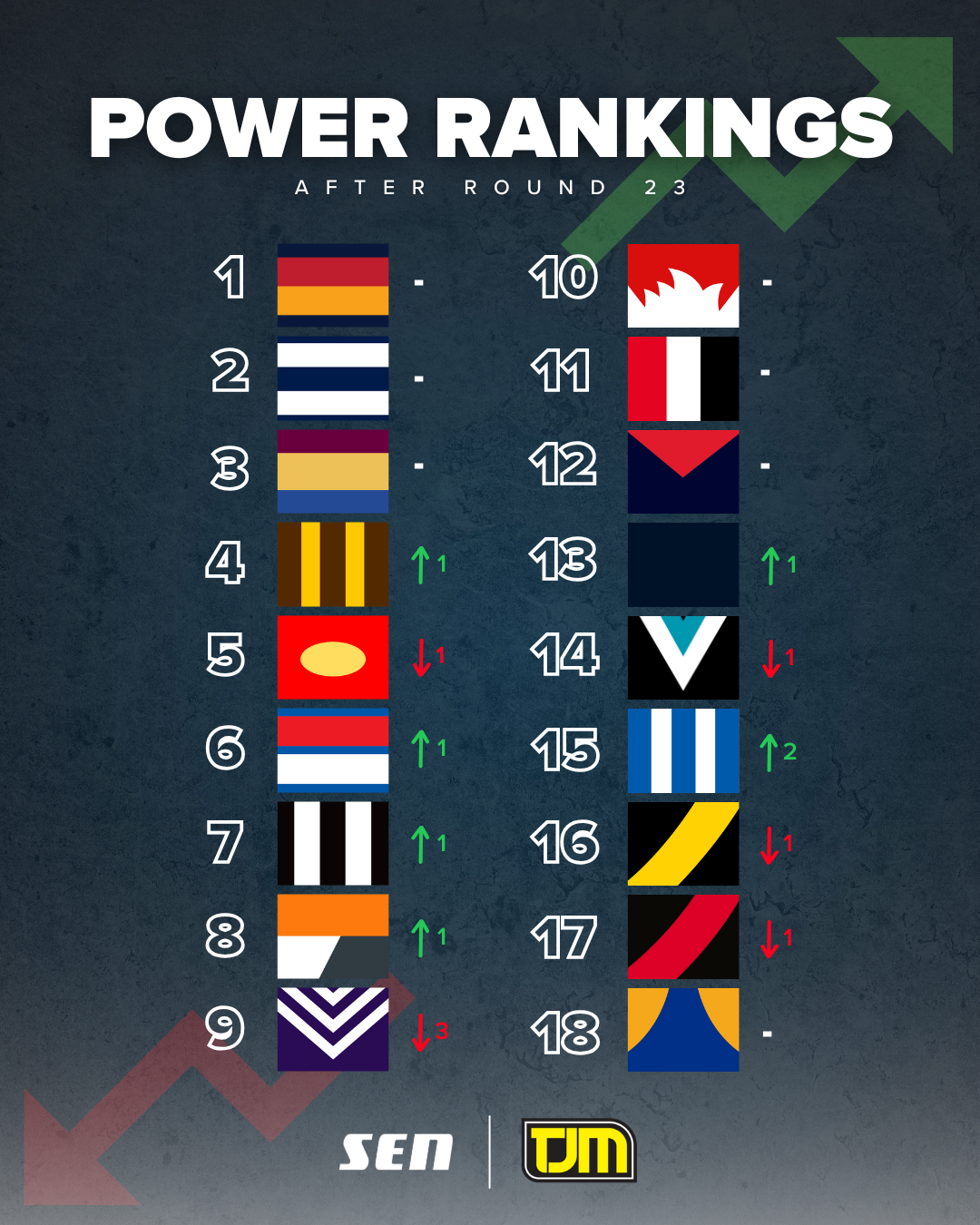 R23 power rankings