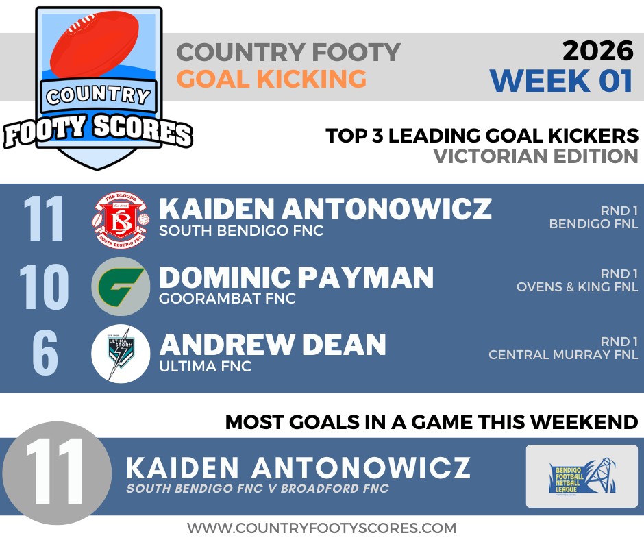 2026 Weekly Goal Kickers