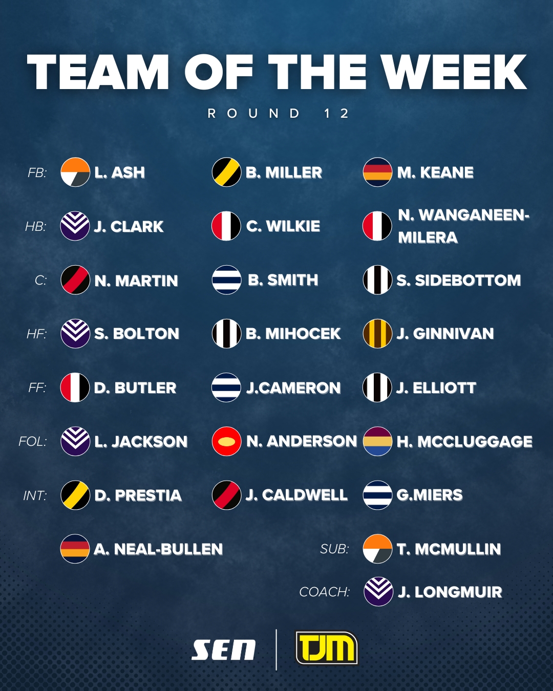 Team of The Week Round 12, 2025