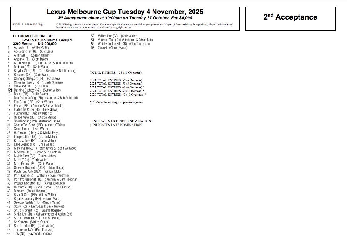 Melb Cup 2nd acceptances