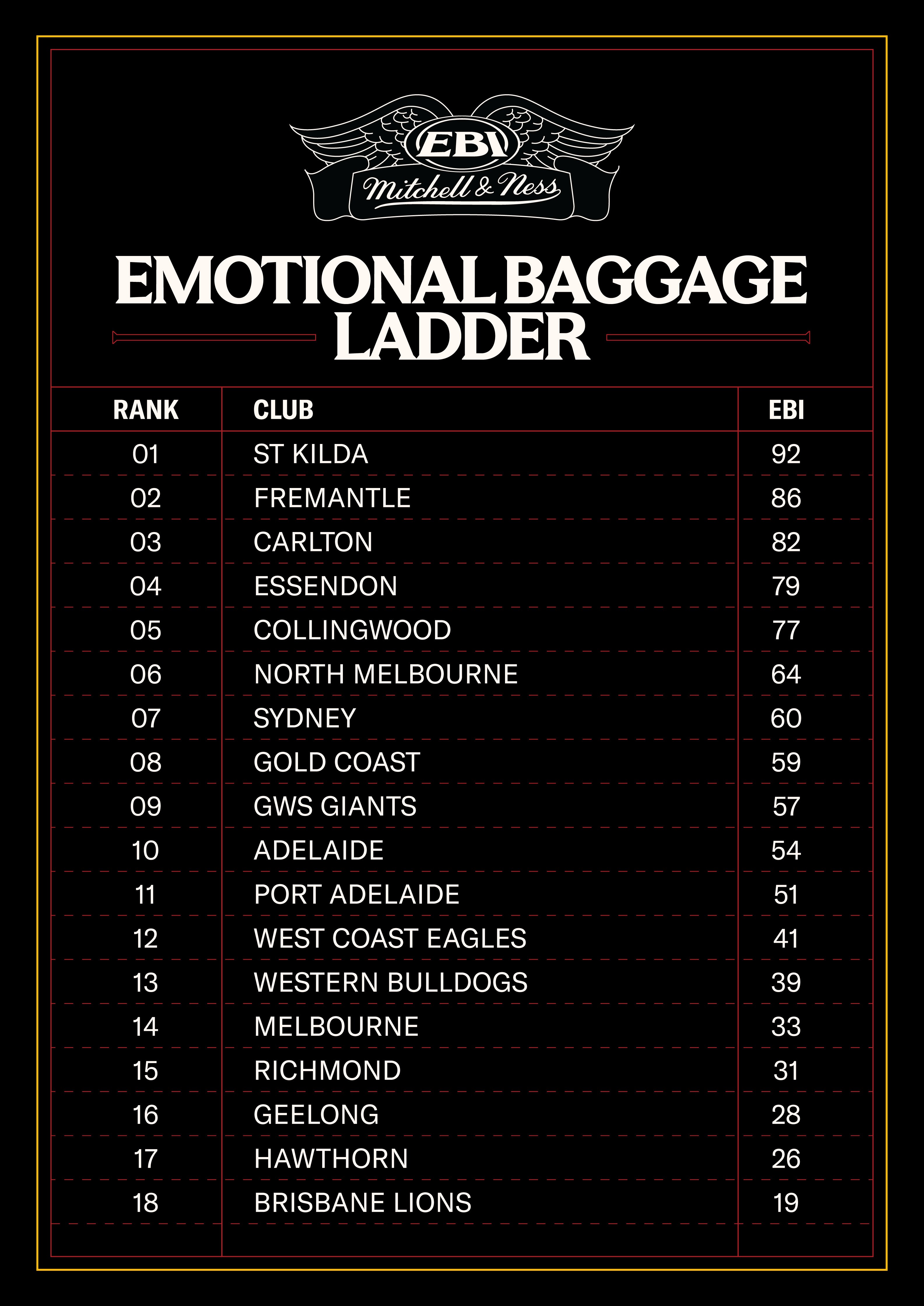 AFL001 Emotional Baggage Campaign Ladder