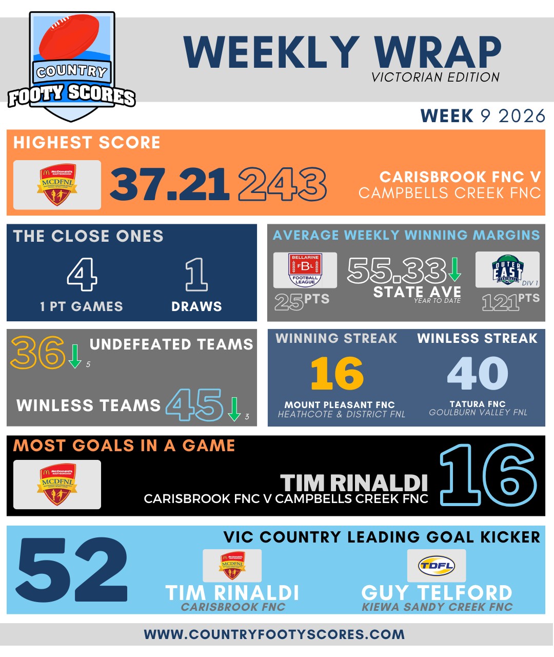 2026 Weekly Wrap Week 09 (1)