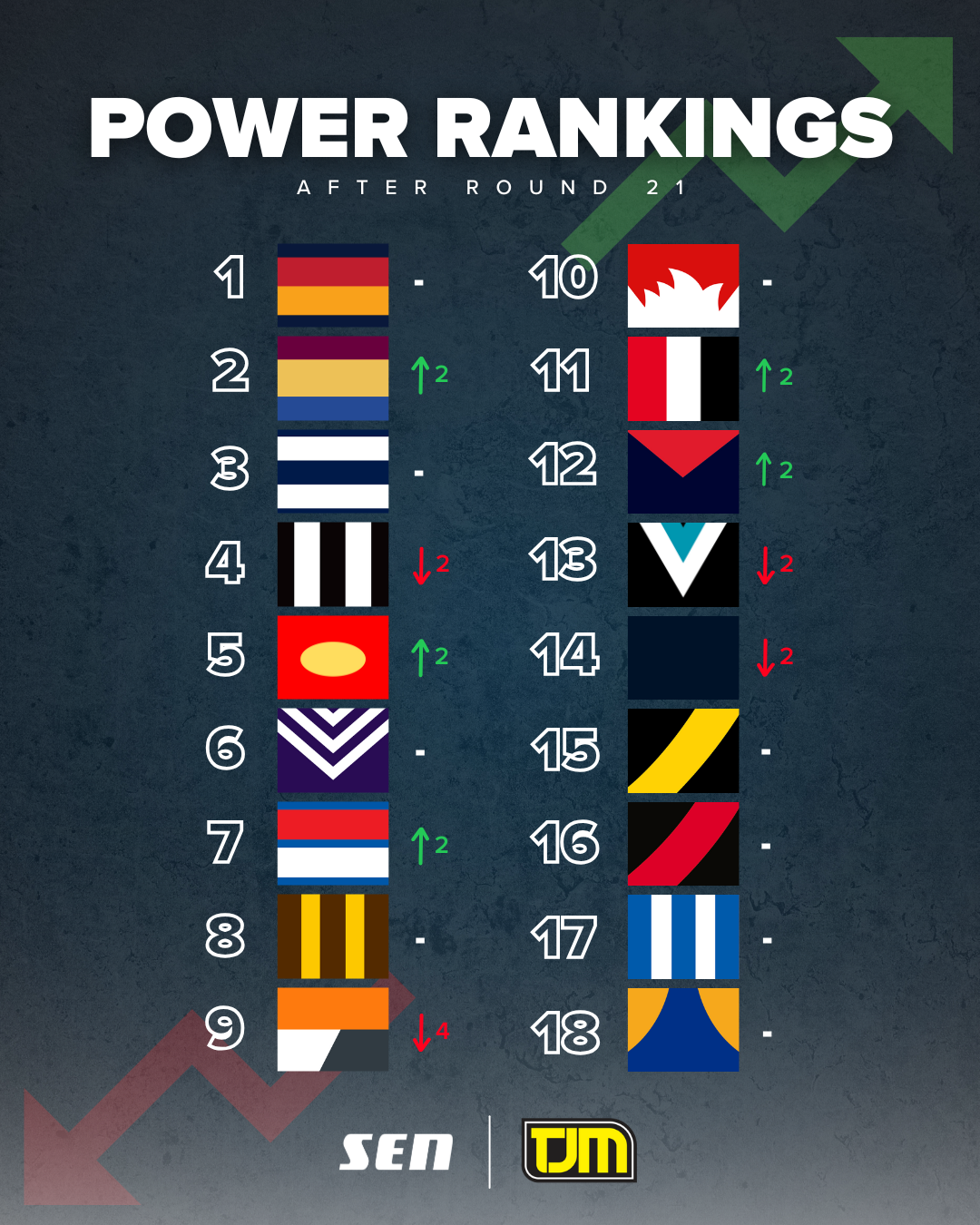 R21 power rankings