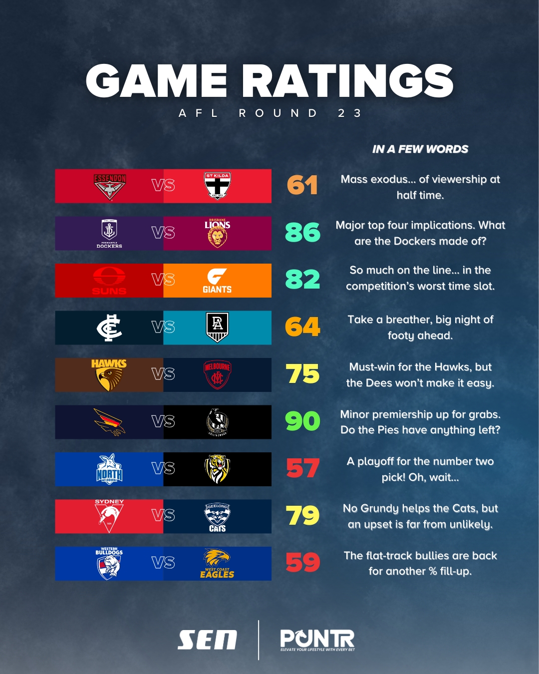 Game ratings R23