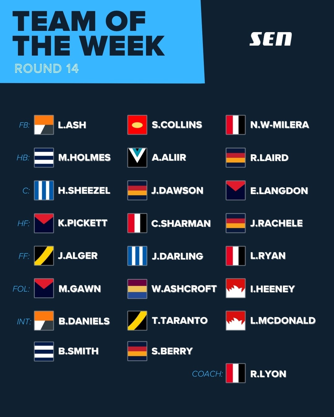R14 TOTW