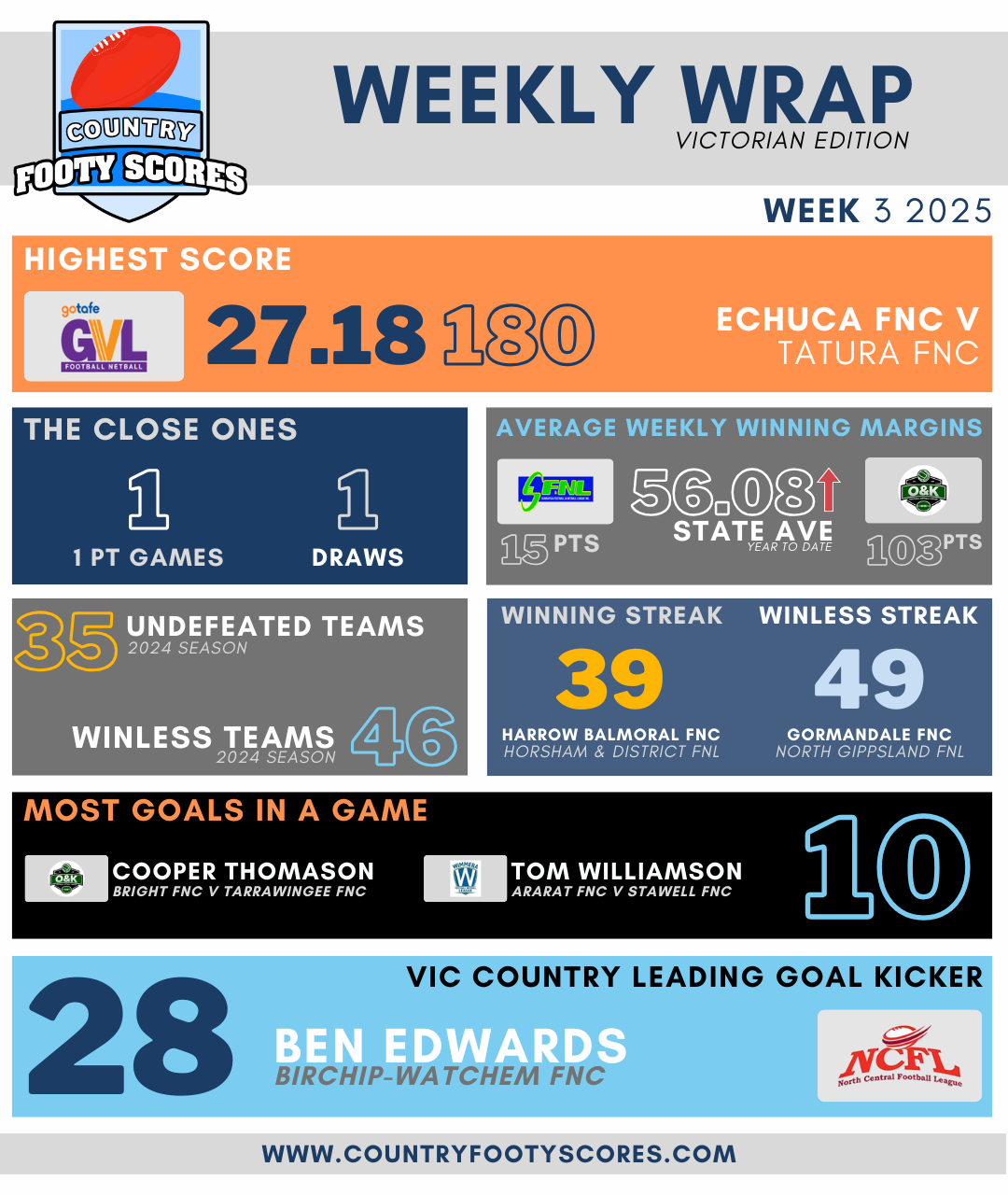 Weekly Wrap - Week03 2025