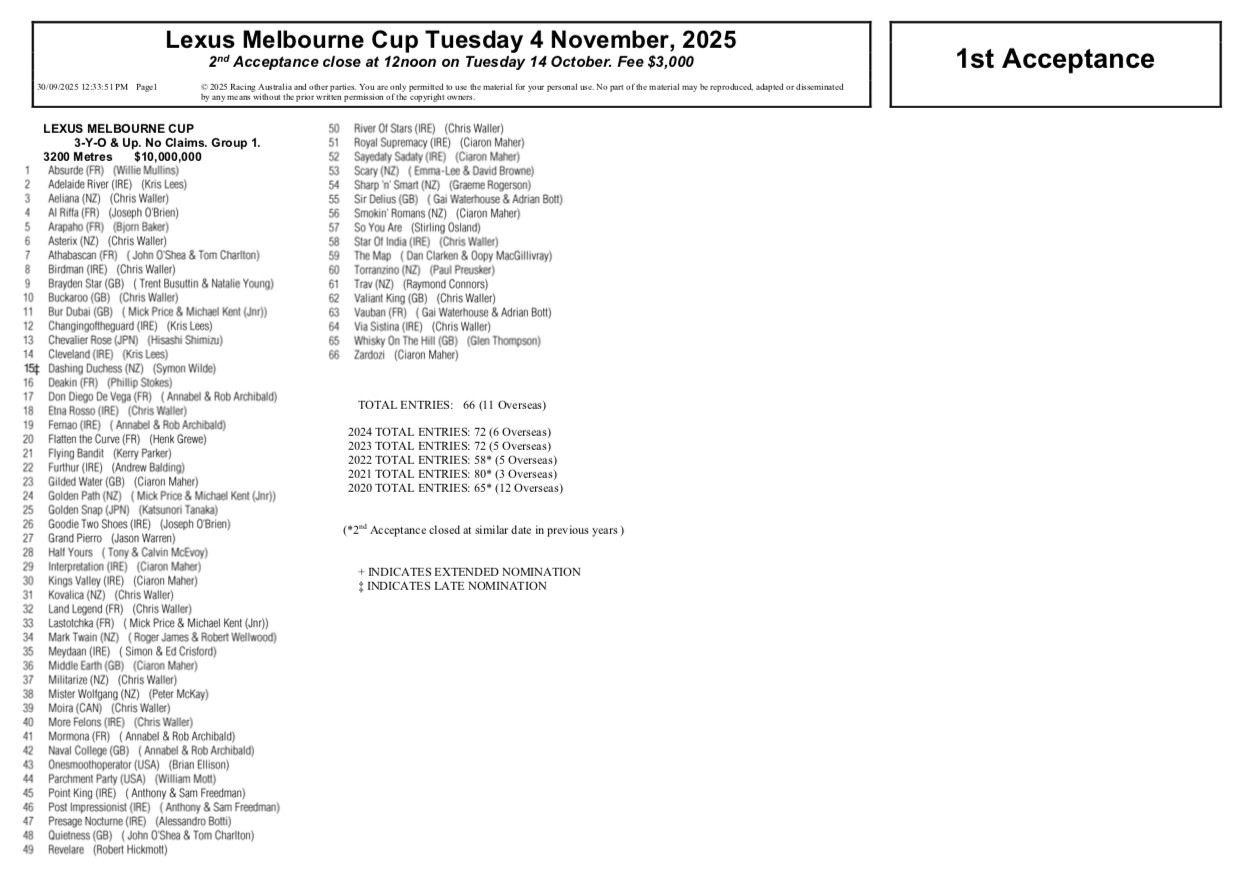 Melbourne Cup first acceptances 2025