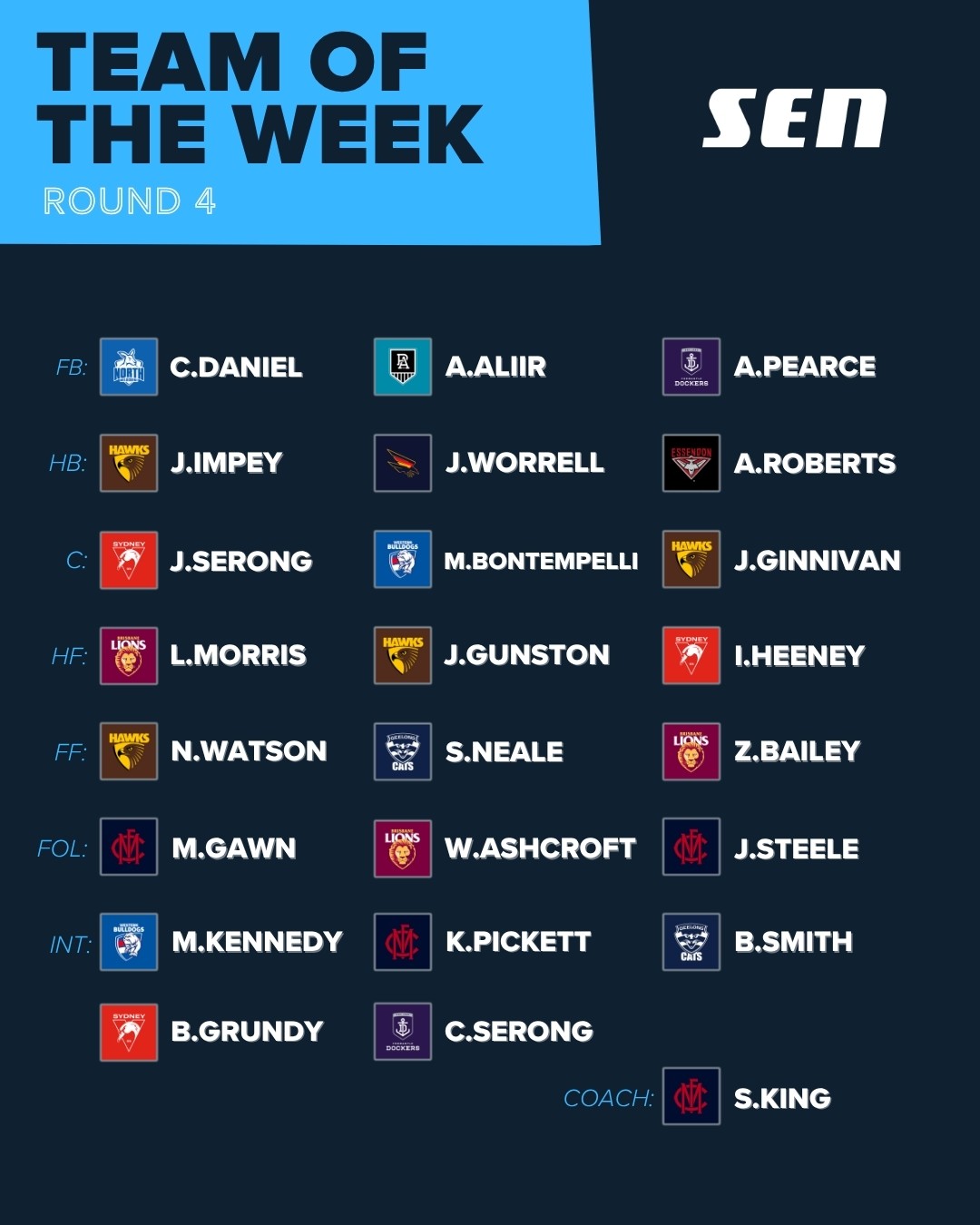 AFL Round 4 TOTW