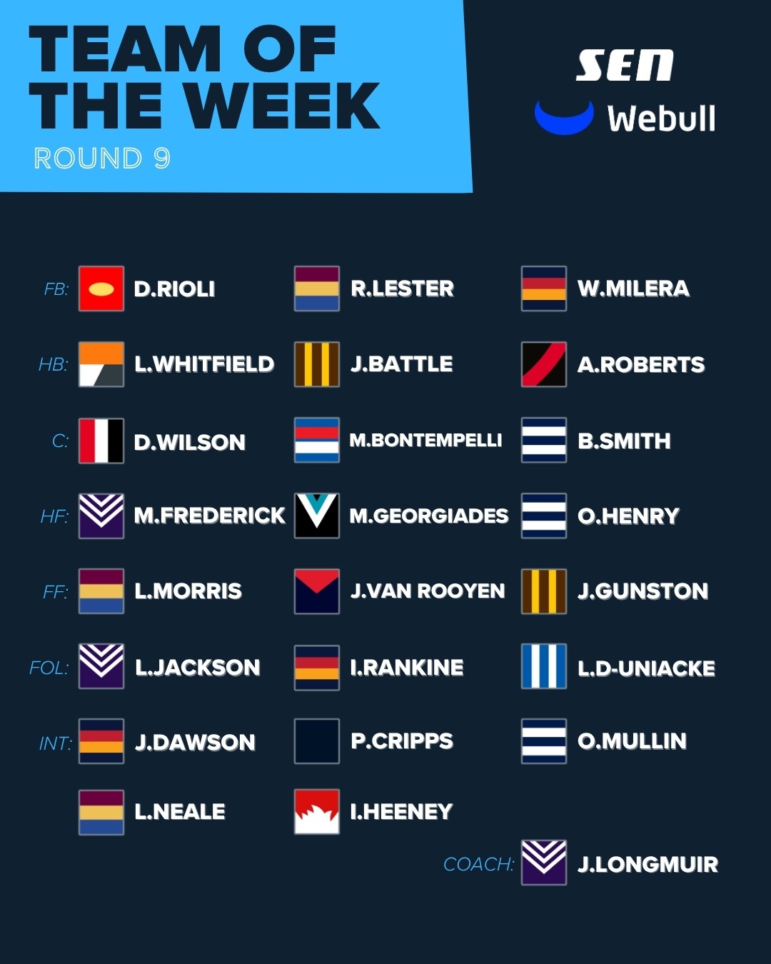 Round 9 TOTW
