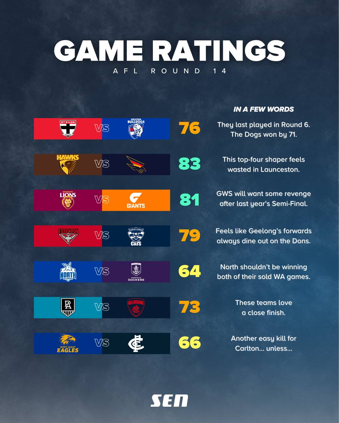 R14 Game Ratings