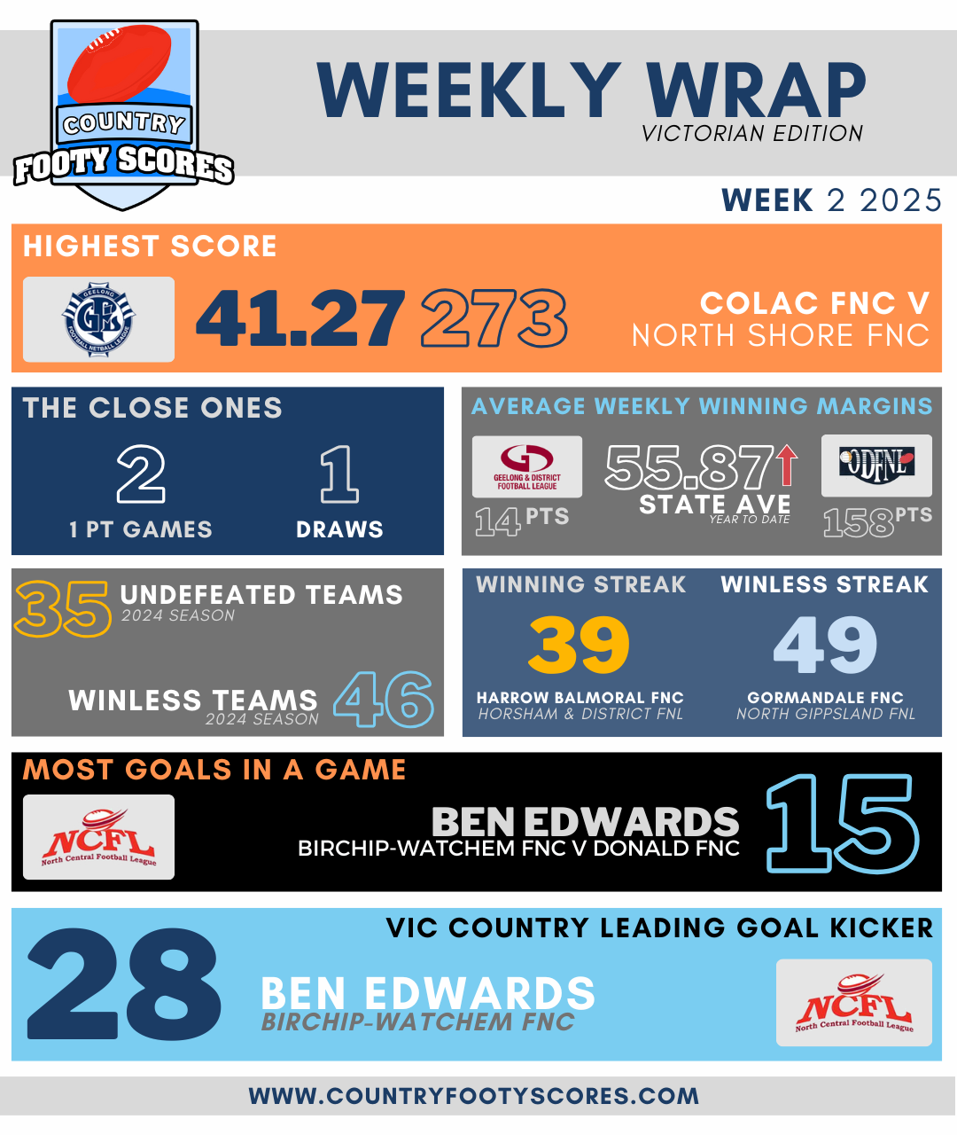 Weekly Wrap - Week02 2025