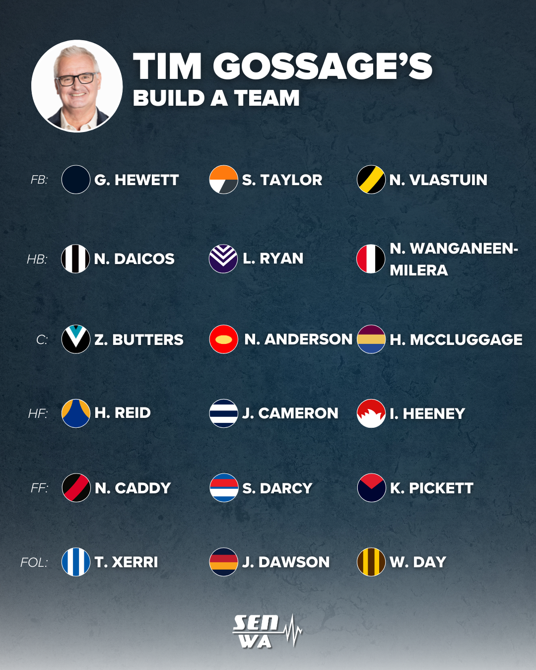 Tom Gossage Build-A-Team