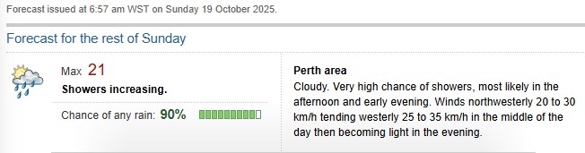Perth BOM Report
