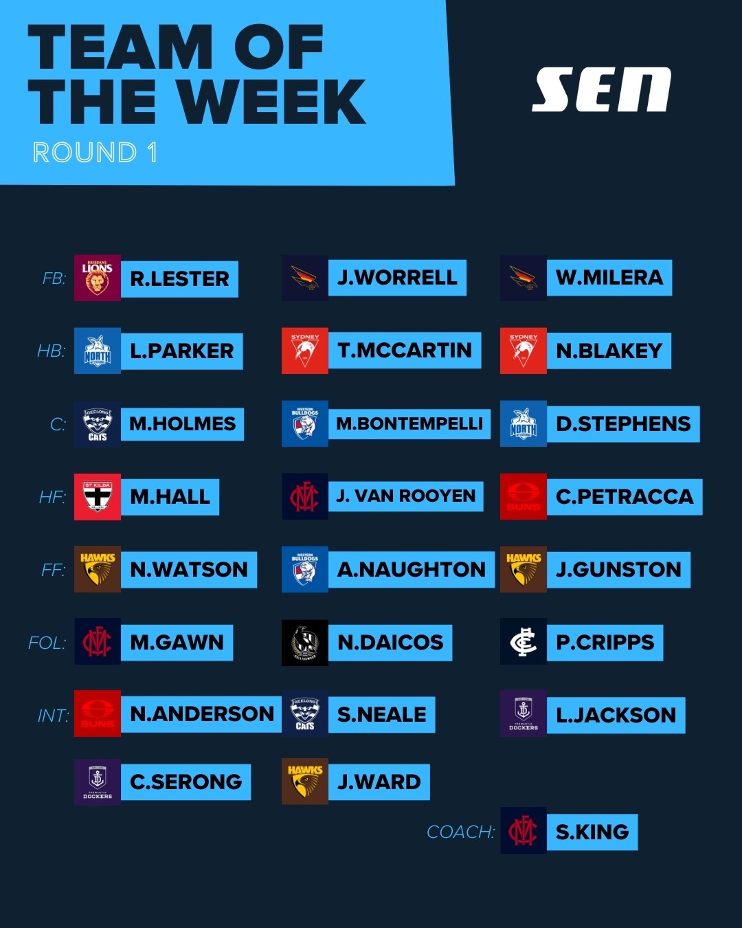 Round 1 TOTW