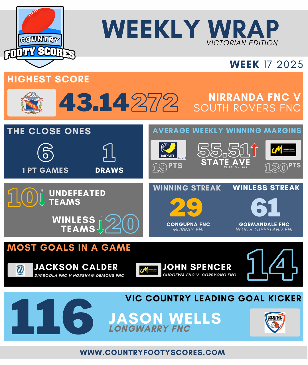 Weekly Wrap - Week16 2025 (2)