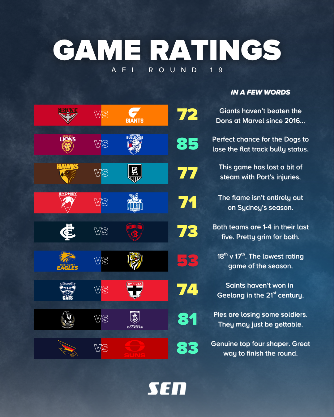 Game Ratings R19