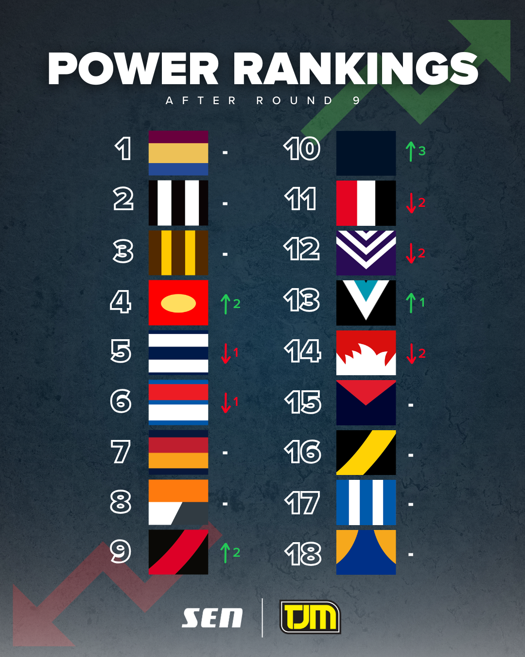 R9 power rankings