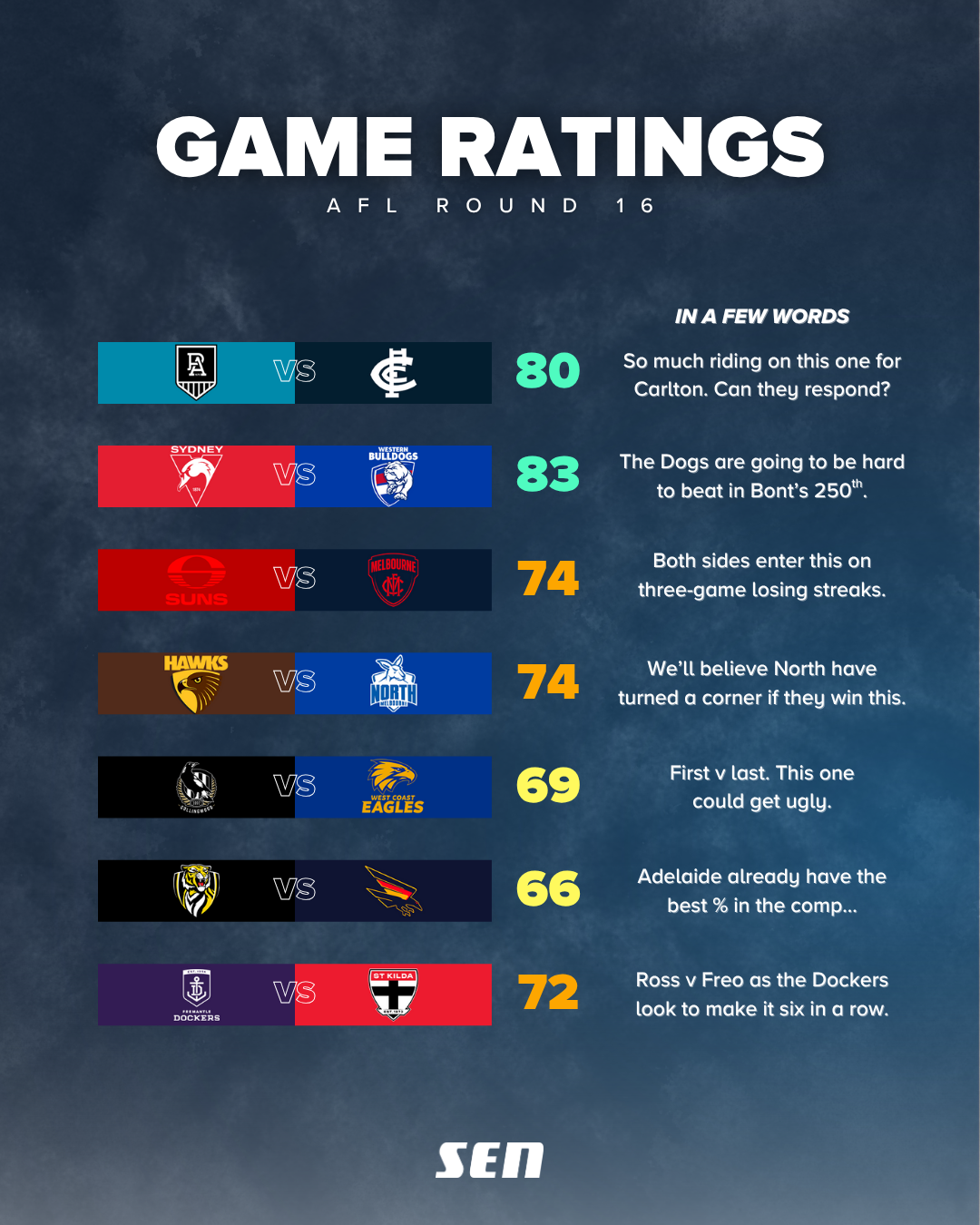 Game Ratings R16