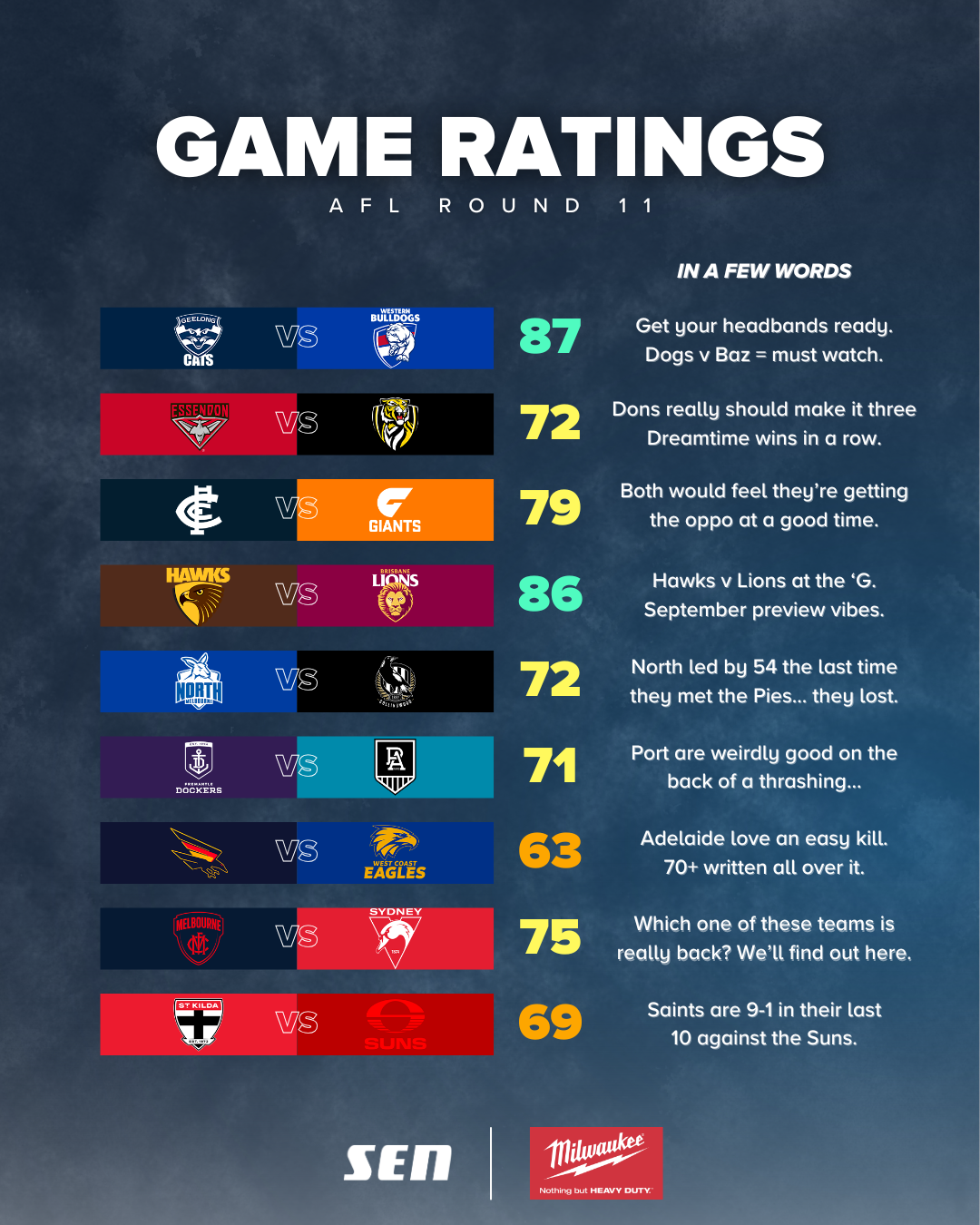 Game Ratings R11