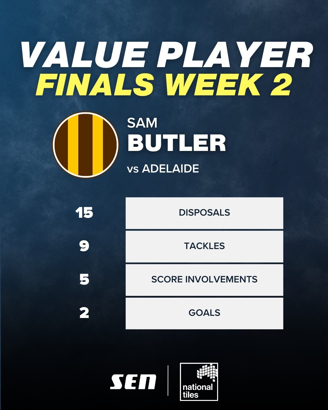 Value Player Finals Week 2 Sam Butler