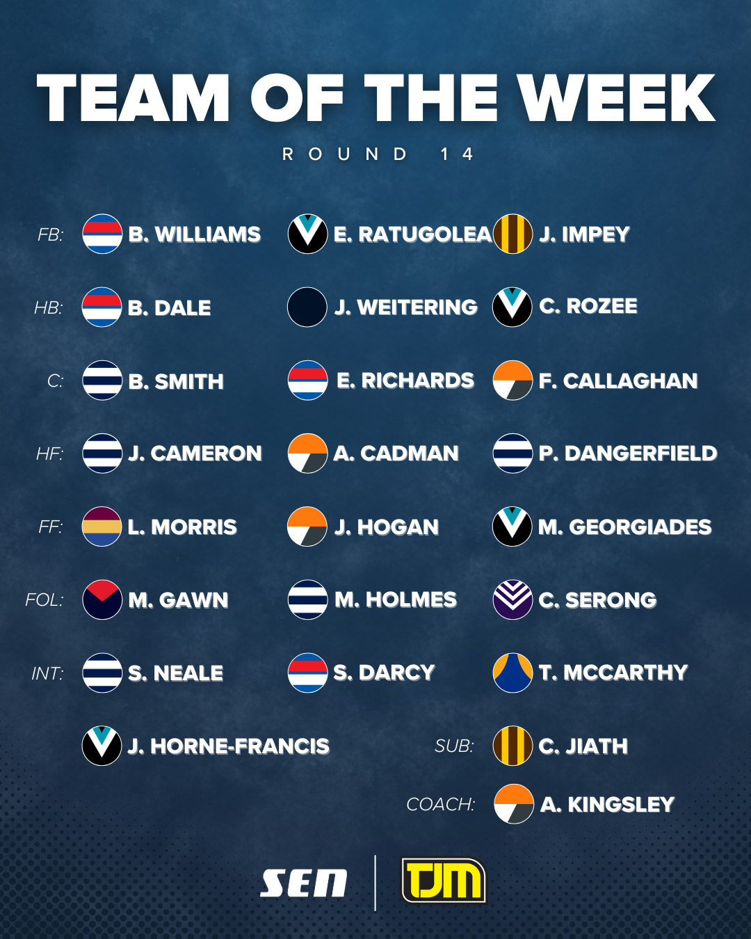 Round 14 TOTW