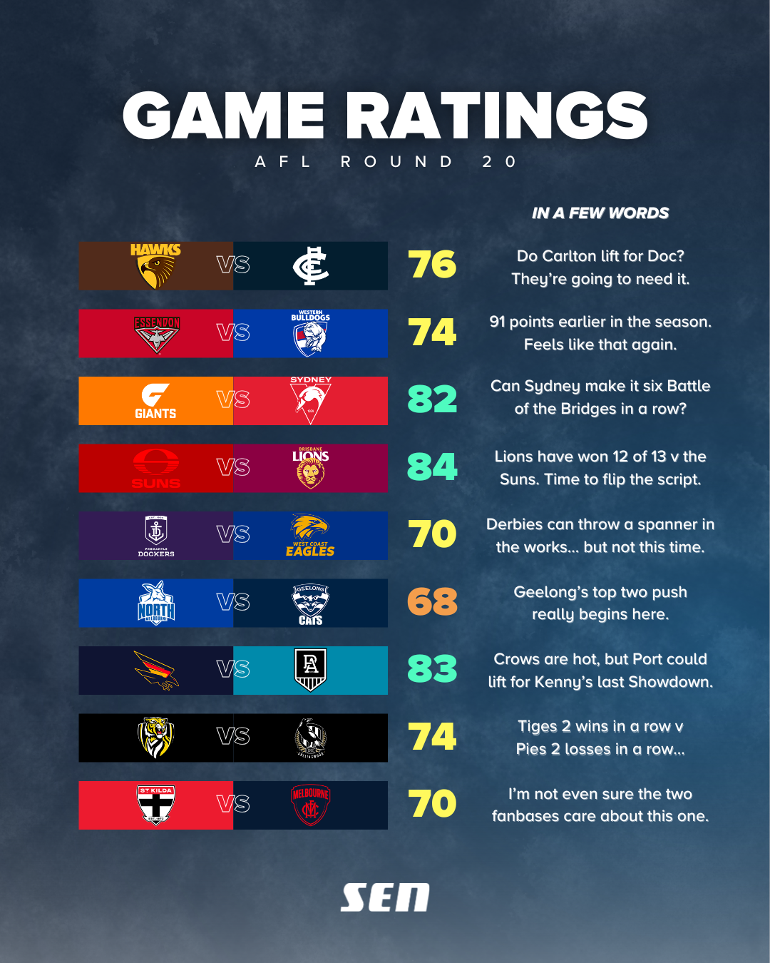 r20 game Ratings