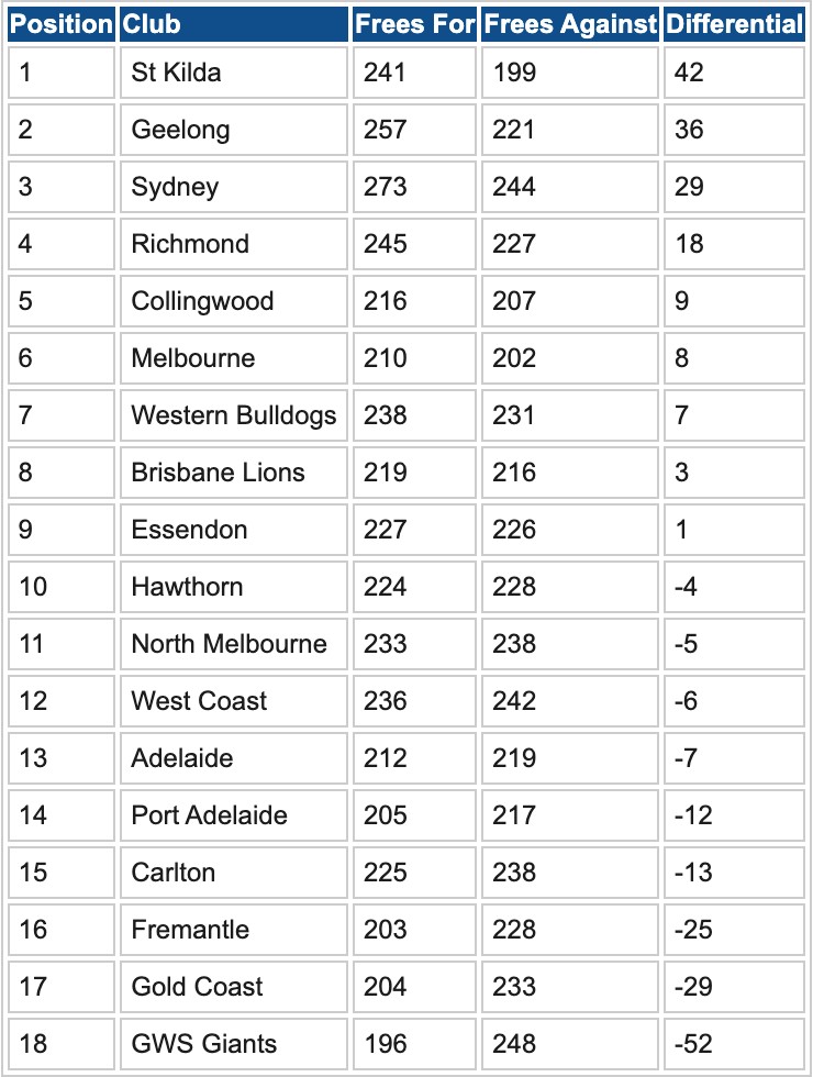 FK Ladder - Round 12