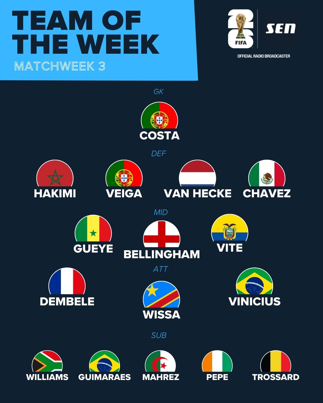 SEN's FIFA World Cup Team of the Week for Matchweek 3