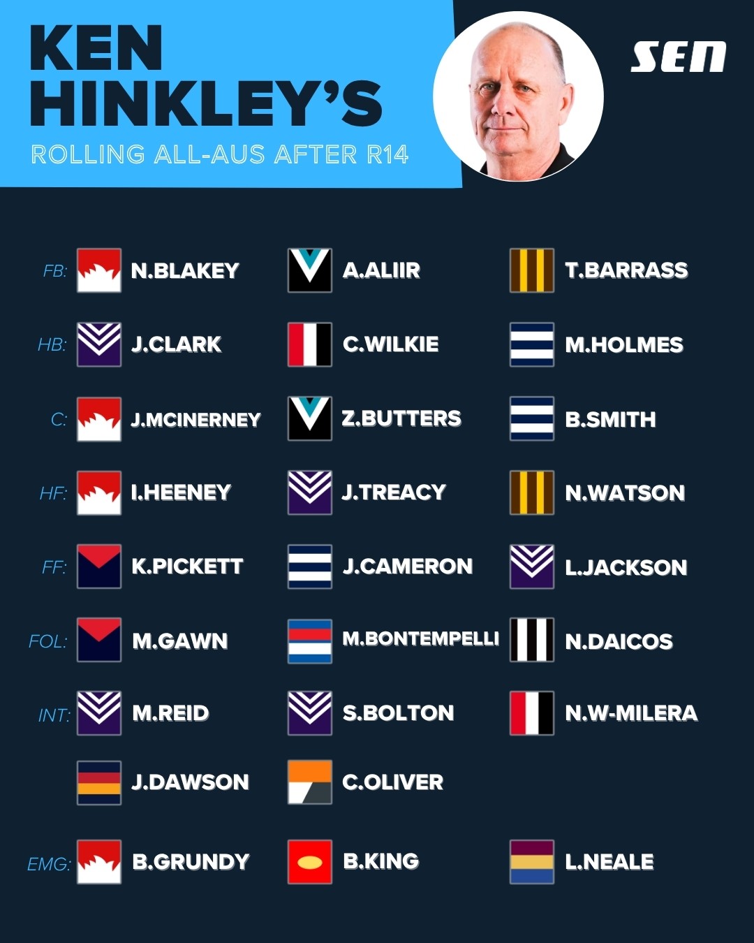 Ken Hinkley's rolling All-Australian side after Round 14