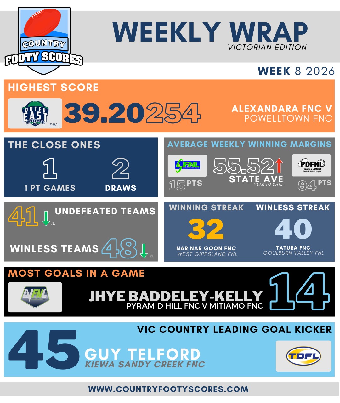 2026 Weekly Wrap Week 08