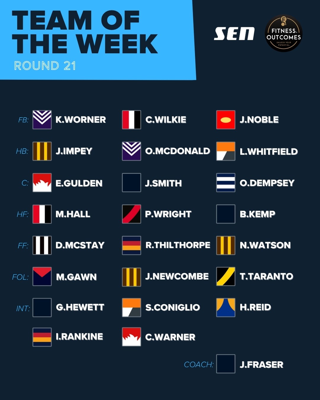 SEN's AFL Team of the Week for Round 21, 2026