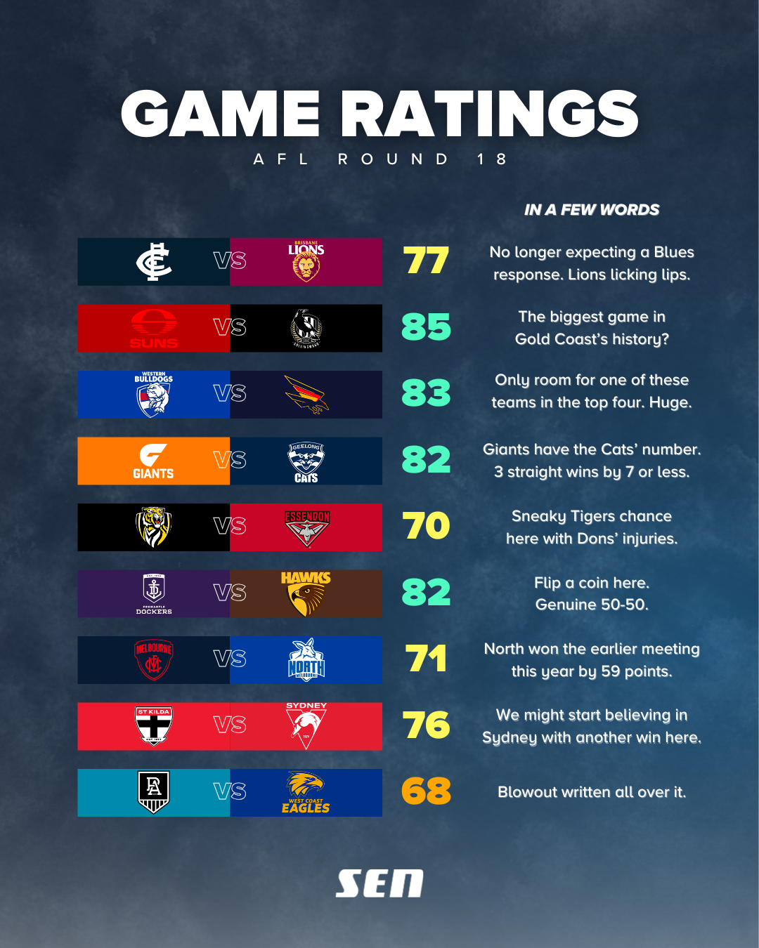 R18 Game Ratings