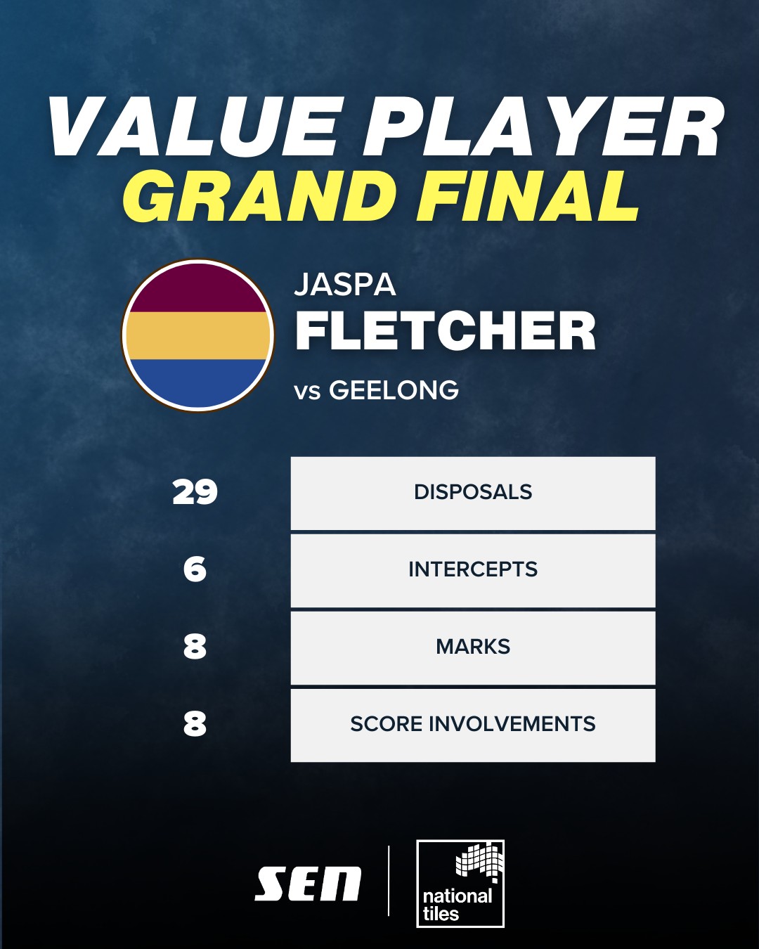 Jaspa Fletcher value