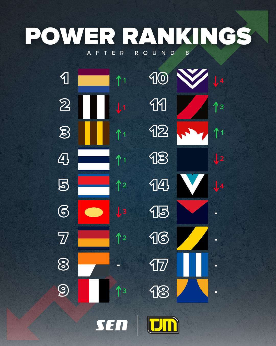 Power Rankings 8