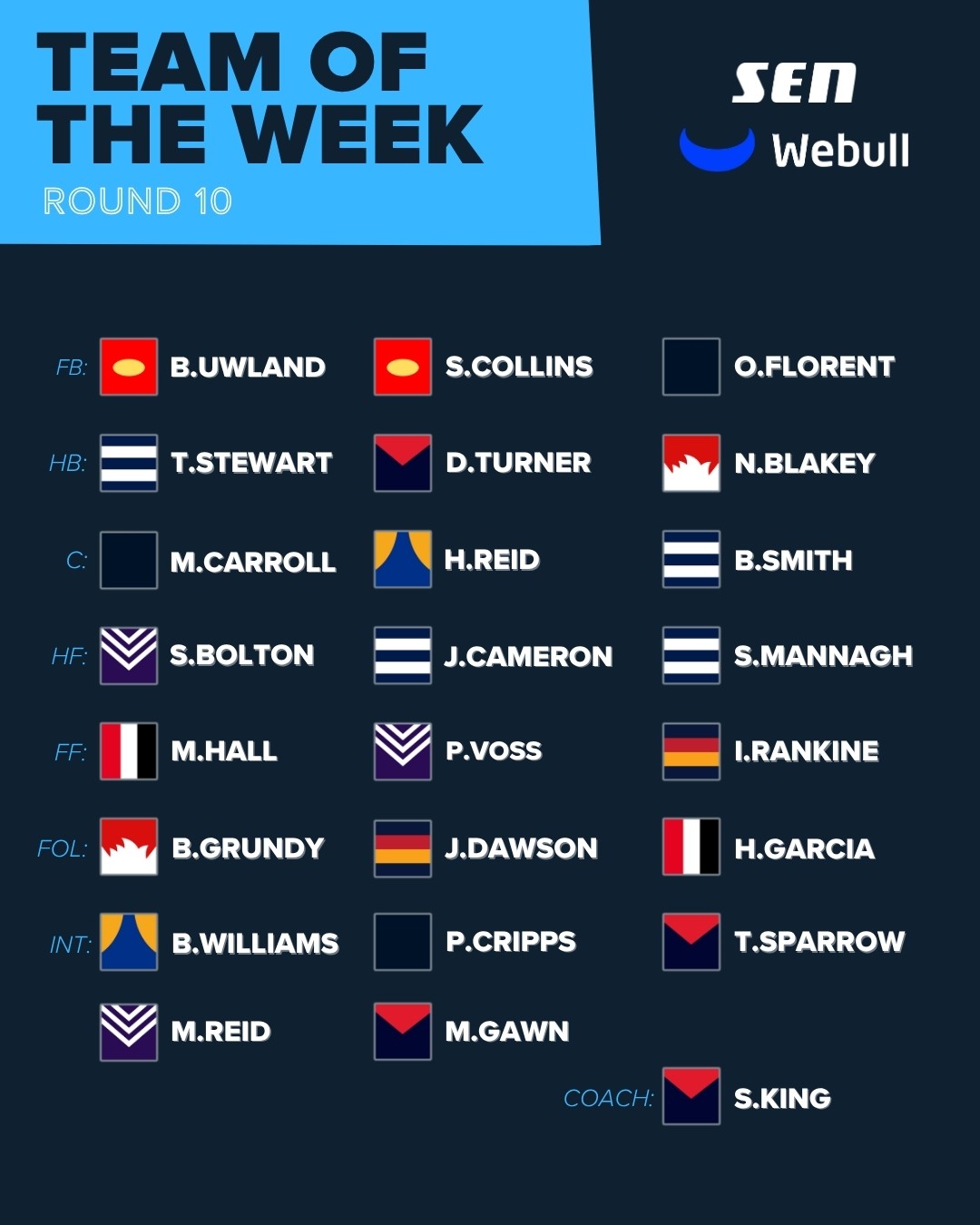 R10 TOTW