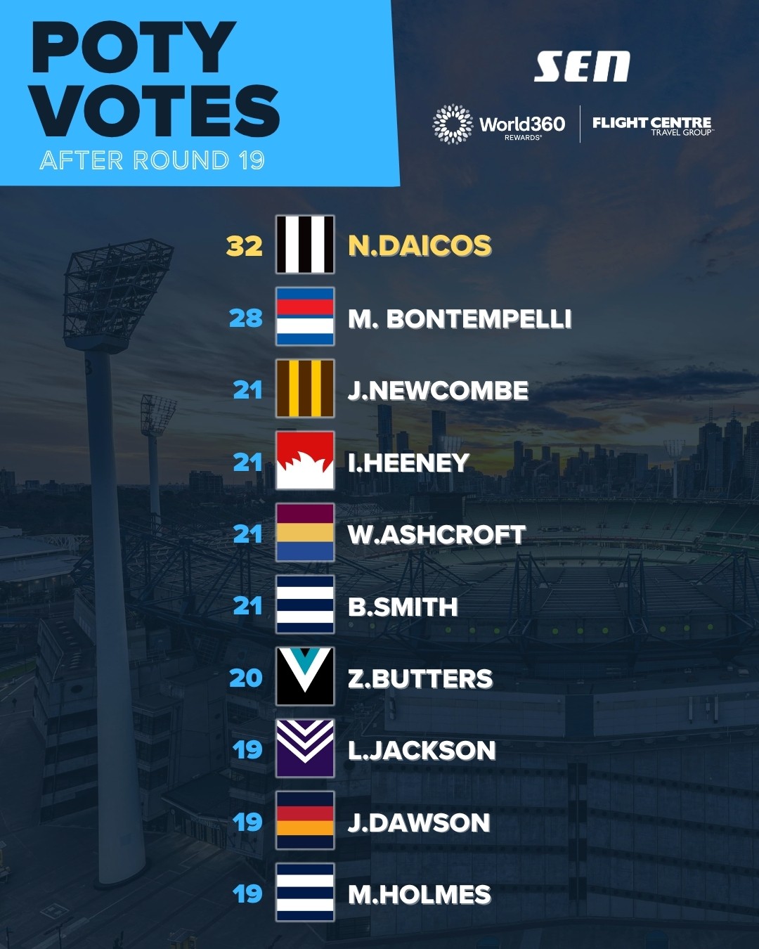 AFL POTY - World360 (2)